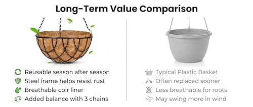 Kingbuy 10 Inch Metal Hanging Planter Basket with Coconut Fiber Liner Round Wire Hanging Plant Flower Pot for Home Garden Patio Decoration, Grid Pattern, 2 Pack - size: 10 Inch, style: Grid