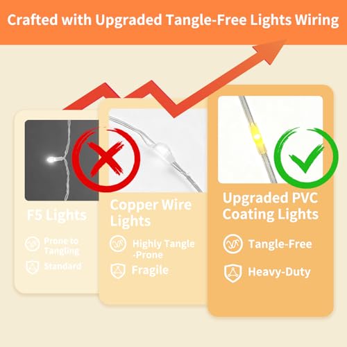 Fairy Curtain Lights, 300 LED Upgraded Tangle-Free Hanging Lights with Remote, USB Plug in String Lights for Bedroom Wall Window Wedding Party Xmas Home Décor - 9.8 x 9.8 Ft, Warm White - color: Warm White, size: 1-Pack - 10 Ft (W) x 10 Ft (L)