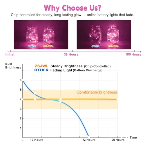 ZSJWL 6 Pack Rechargeable Fairy Lights with Remote & DIY Timer, 7Ft 20LED Mini Battery String Light, Twinkle Silver Copper Wire Lights for Wedding Party Bedroom Christmas Table Decoration (Pink) - color: Pink, size: 6 Pack – Rechargeable