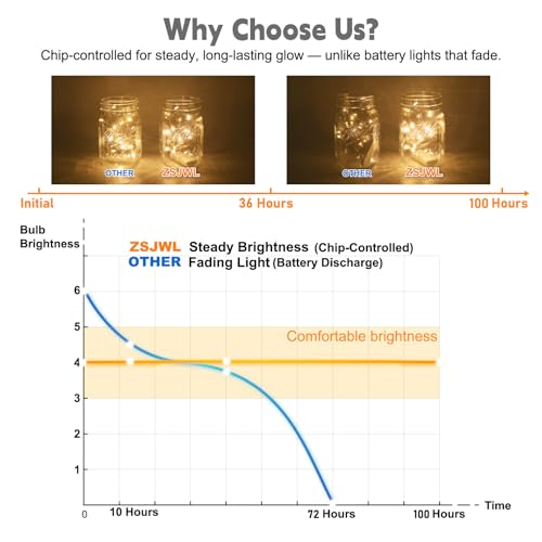 ZSJWL 6 Pack Rechargeable Fairy Lights with Remote & DIY Timer, 7Ft 20LED Mini Battery String Light, Twinkle Silver Copper Wire Lights for Wedding Party Bedroom Christmas Table Decoration (White) - color: White, size: 6 Pack – Rechargeable