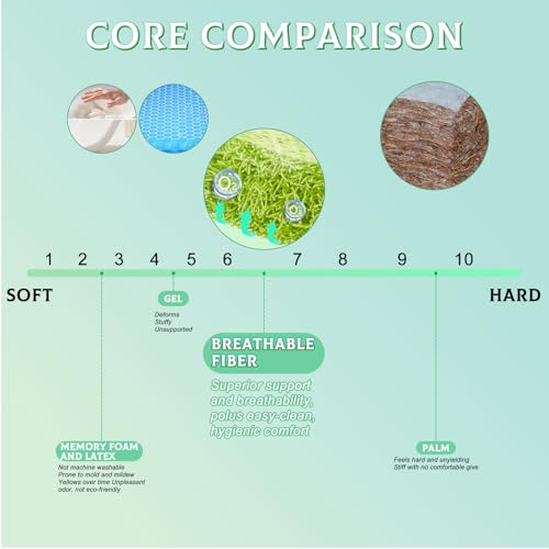 Round TPU Meditation Cushion, Floor Pillow, Breathable Mat for Yoga and Zen Practice, Firm Yet Soft Indoor Seat with Enhanced Posture Support (Coffee Brown, 17.7" D x 2" H)