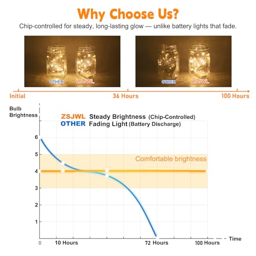 ZSJWL 6 Pack Rechargeable Fairy Lights with Remote & DIY Timer, 7Ft 20LED Mini Battery String Light, Twinkle Silver Copper Wire Lights for Wedding Party Bedroom Christmas Table Decoration(Warm White) - color: Warm White, size: 6 Pack – Rechargeable