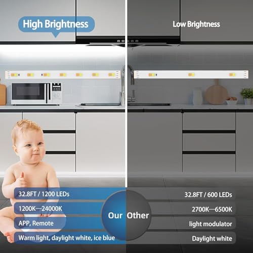 Tenmiro White LED Strip Lights 30ft (1200 LEDs) Super Bright 25000K Daylight White, 3Color Temperature Dimmable with Smart App & Remote Control for Bedroom Kitchen Commercial Home Lighting Decor - size: 30FT
