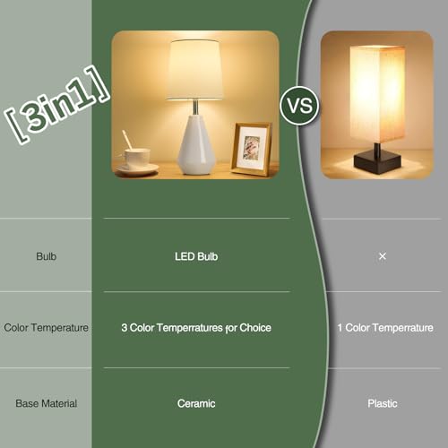 Small Bedside Table Lamp for Bedroom - Reading Desk Lamp with 3 Color Temperatures，15.5" Nightstand Ceramic Lamp with Fabric Shade for Kids Room,Living Room,Dorm,Home Office (White) - color: Milky White, size: 15.5"