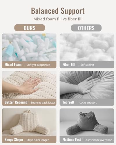 Blissful Diary Reading Pillow, Backrest Pillow with Shredded Memory Foam for Adult & Children, Designed for Bed and Couch Sitting Up, Includes Arms, Pockets and Washable Cover, Off White - color: Textured Off White, size: Standard(18inch)