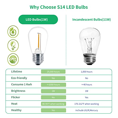 Meconard 48 Pack S14 LED String Light Bulbs, 1 Watt Shatterproof Replacement Bulbs for Patio Outdoor Sting Lights, E26 Medium Screw Base, Warm White 2200K, Non-Dimmable - color: Warm White, size: 48 Count (Pack of 1)