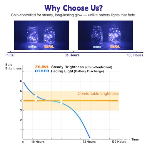 ZSJWL 6 Pack Rechargeable Fairy Lights with Remote & DIY Timer, 7Ft 20LED Mini Battery String Light, Twinkle Silver Copper Wire Lights for Wedding Party Bedroom Christmas Table Decoration (Blue) - color: Blue, size: 6 Pack – Rechargeable