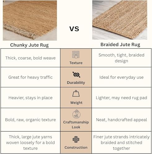 HOMEMONDE Braided Jute Area Rug with Tassels 4'x6' Natural Handwoven Chunky Boho Home Décor Vintage Farmhouse Style Rug - for Bedroom, Living Room, Dining Room Kitchen, and Hallway - size: 4' x 6' (Rectangular)