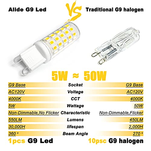 ALIDE G9 5W Led Bulbs 4000K Natural White,50W 60W Halogen Equivalent,AC120V T4 G9 Bi-pin Neutral White Led Bulbs for Chandelier Home Lighting,550LM,10Pack, Non-dimmable - color: 5w 4000k Natural