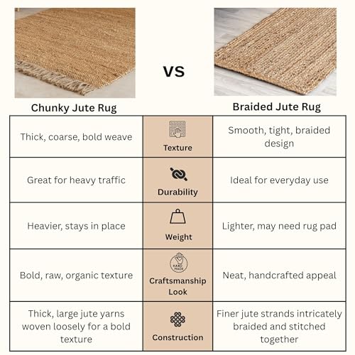 HOMEMONDE Chunky Braided Jute Area Rug 8x10 ft Rectangle Boho Home Décor Indoor Rug - Natural Handcrafted Farmhouse Style Rug for Bedroom, Living Room, Dining Room Kitchen, and Hallway - size: 8' x 10' (Rectangular)