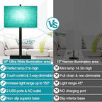 Lynnoland 21" Set of 2 Table lamp with USB A+C & AC Outlets, Touch Control 3-Way Dimmable Nightstand Lamps for Bedroom Living Room Office Reading, Green Shade Touch Lamps, 5000K LED Bulbs Included - color: (2 Pack)Green Linen & Matte Black (Base)-5000K Bu