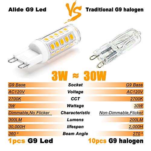 ALIDE G9 Led Bulbs Dimmable 3W Replace 20W 25W 30W Halogen Equivalent,2700K Soft Warm White, AC120V G9 Clear T4 Bi-pin Led Bulbs for Chandelier Pendant Wall Home Lighting,300LM,360 Deg,10Pack - color: 3w 2700k Warm