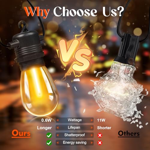 GvvooHome 36 Pack S14 LED Bulbs for Outdoor String Lights, Shatterproof Replacement Edison Bulbs for Patio String Lights Outdoor Waterproof, Warm White 2200K, Dimmable, E26 Standard Base - color: Warm, size: 36 Pack