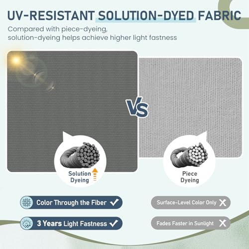 downluxe Outdoor Chair Cushions Set of 2 for Patio Furniture, Waterproof Tufted Overstuffed Patio Furniture Cushions, Memory Foam Outdoor Seat Cushion, 19" X 19" X 5", Dark Grey - color: Dark Grey, size: 2 Count (Pack of 1)