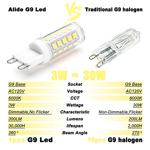 ALIDE G9 Led Bulbs 3W Dimmable 6000K Daylight White Replace 20W 25W 30W Halogen Equivalent, AC120V T4 Clear G9 Bi-pin Led Bulbs for Chandelier Pendant Wall Home Lighting,300LM,360Deg,10Pack - color: 3w 6000k Daylight