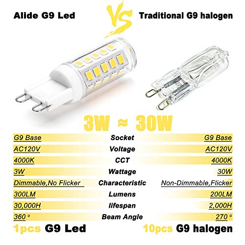 ALIDE G9 Led Bulbs Dimmable 3W Replace 20W 25W 30W Halogen Equivalent,4000K Natural White, AC120V T4 Clear G9 Bi-pin Led Bulbs for Chandelier Pendant Wall Home Lighting,300LM,360Deg,10Pack - color: 3w 4000k Natural