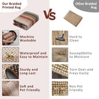 RUGSREAL Hallway Runner Rug 2x6 Braided Machine Washable Kitchen Rug Farmhouse Runner Carpet Non Slip Stain Resistant Rustic Carpet Modern Printed Area Rug for Living Room Bedroom, Crimson/Earthy - color: Crimson/Earthy, size: 2' x 6' (Runner)