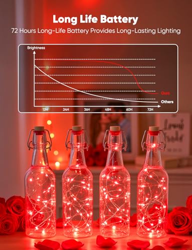 Brightown 12 Pack LED Fairy Lights, Waterproof, Red, 7 Feet, 20 LEDs, Battery Operated, Flexible Silver Wire, Safe, Energy Saving, Long-Lasting, Indoor and Outdoor Use - color: Red, size: 12 Pack