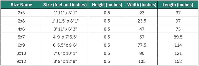 LUXE WEAVERS Solid Machine Woven Blue 5x7 Area Rug, Indoor Stain-Resistant Carpet