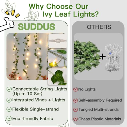 suddus Vine with Fairy Lights Plug in, 33ft 100 LED Ivy String Lights Connectable with Remote, Leaf Light for Bedroom, Room, Wall, Garden, Party, Wedding Dorm Decor (Warm White) - color: IVY, size: 100 LED-Plug-Clear Wire