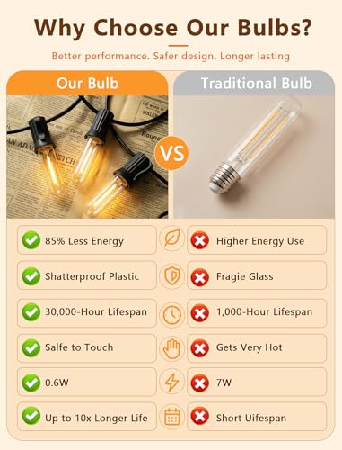 Replacement Bulbs for Outdoor String Lights, 25 Pack T13 LED 0.6W E12 Candelabra Base Bulbs, 2700K Warm White Shatterproof Plastic, Dimmable IP65 for S14 G40 C7 Patio Bistro Lights