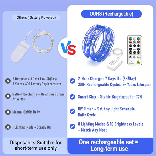 8 Pack Rechargeable LED Fairy Lights 7Ft 20LED Battery Operated with Remote, DIY Timer & 8 Modes, Mini Twinkle String Lights for Indoor Christmas Wedding Mason Jar Bedroom Party Table (Blue) - color: Blue