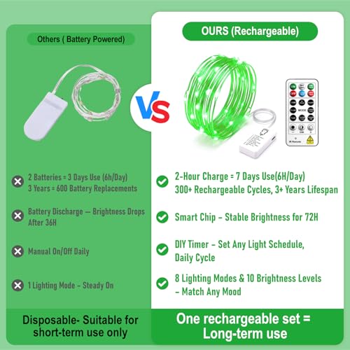 8 Pack Rechargeable LED Fairy Lights 7Ft 20LED Battery Operated with Remote, DIY Timer & 8 Modes, Mini Twinkle String Lights for Indoor Christmas Wedding Mason Jar Bedroom Party Table (Green) - color: Green