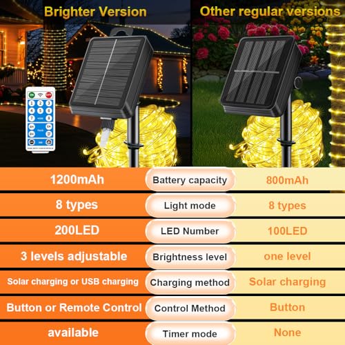 LairtPOW Solar Rope Lights with Remote for Tree Decor,72FT 200LEDs Outdoor Solar Strip Lights for Patio,IP67 Waterproof, USB Charging, Timing & 8 Modes Outdoor Fairy Light for Garden(Warm White) - color: Brighter-Warm White, size: 200 LED