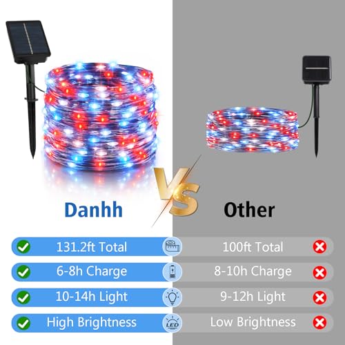 4 Pack Red White and Blue Solar Fairy Lights, 131ft 400LED 4th of July Solar String Lights Waterproof with 8 Modes, Green Wire Outdoor Patriotic Lights for Memorial Day Independence Day Decor - color: Red Blue White