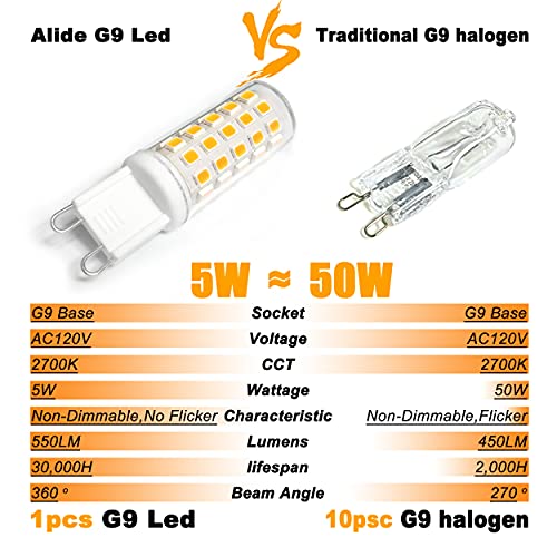 ALIDE G9 Led Bulbs 5W Replace 50 Watt 60 Watt Halogen Equivalent,2700K Soft Warm White, AC120V T4 G9 Bi-pin Led Bulbs for Chandelier Lighting,550LM,10Pack, Non-dimmable - color: 5w 2700k Warm