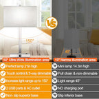 Lynnoland 21" Set of 2 Table lamp with USB A+C & AC Outlets, Touch Control 3-Way Dimmable Nightstand Lamps for Bedroom Living Room Office Reading, Gray Shade Touch Lamps, 5000K LED Bulbs Included - color: (2 Pack)Gray Linen & Brushed Nickel (Base)-5000K B
