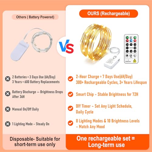 8 Pack Rechargeable LED Fairy Lights 7Ft 20LED Battery Operated with Remote, DIY Timer & 8 Modes, Mini Twinkle String Lights for Indoor Christmas Wedding Mason Jar Bedroom Table (Warm White) - color: Warm White