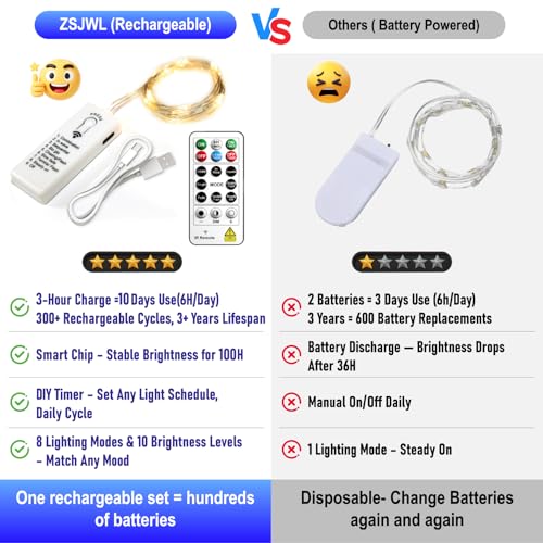 ZSJWL 6 Pack Rechargeable Fairy Lights with Remote & DIY Timer, 7Ft 20LED Mini Battery String Light, Twinkle Silver Copper Wire Lights for Wedding Party Bedroom Christmas Table Decoration (Blue) - color: Blue, size: 6 Pack – Rechargeable