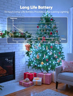 Brightown 24 Pack White LED Fairy Lights Battery Operated String Lights, 7ft 20LED Waterproof Silver Wire String Lights, Firefly Starry Moon Lights for Mason Jars DIY Christmas Wedding Party Bedroom - color: White, size: 24 Pack