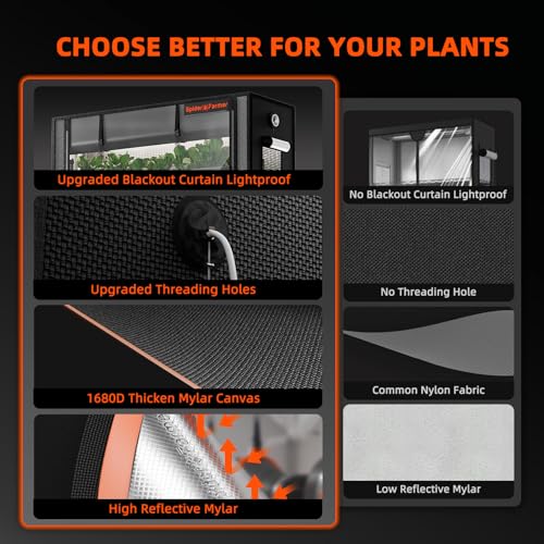 Spider Farmer 2026 Plant Stand with Grow Lights, 6-Tier Plant Shelf with 10Pcs 3ft Full Spectrum 220W Led Lamp and Grow Tent, for Veg Seed Starting Plants Growth Greenhouse 5000K 43Lx16Dx71H (Update) - size: L-43x16x71in