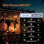 XMCOSY+ Smart Outdoor String Lights, 75Ft G40 Globe Patio Lights with 34 Dimmable LED Bulbs, WiFi & APP Control, Work with Alexa, Extendable Waterproof LED String Lights for Outside, Porch, Backyard - size: 75Ft(34 Sockets)+Smart Controller