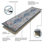 GelPro Nevermove Artisan Accent Machine-Washable Chenille Textured GellyGrippers, 24x76, Taryn Dark Blue (Rug + Comfort Mat)