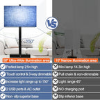 Lynnoland 21" Set of 2 Bedside lamp with USB A+C & AC Outlets, Touch Control 3-Way Dimmable Nightstand Lamps for Bedroom Living Room Office Reading, Blue Shade Touch Lamps, 5000K LED Bulbs Included - color: (2 Pack)Blue Line & Matte Black (Base)-Two 5000K