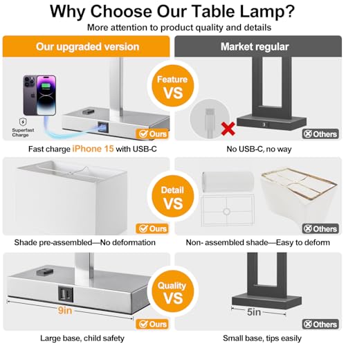 21" Set of 2 Touch Control Table Lamps with 2 USB & AC Outlets, 3-Way Dimmable Modern Nightstand Lamps for Bedroom Living Room Office Reading, White Shade Bedside Lamps, 5000K LED Bulbs Included. - color: (2 Pack)White Linen & Brushed Nickel(Base)-5000K B