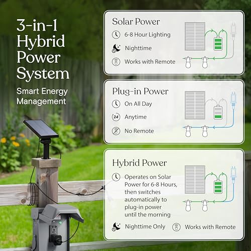 Brightech Ambience Hybrid Outdoor String Lights - Dual Plug and Solar Powered Waterproof LED Light String for Outside - 27 Ft, Soft White Edison Bulbs, for Camping, Patio, Cafe, Yard, Porch - color: Hybrid Bright, size: 27 Feet