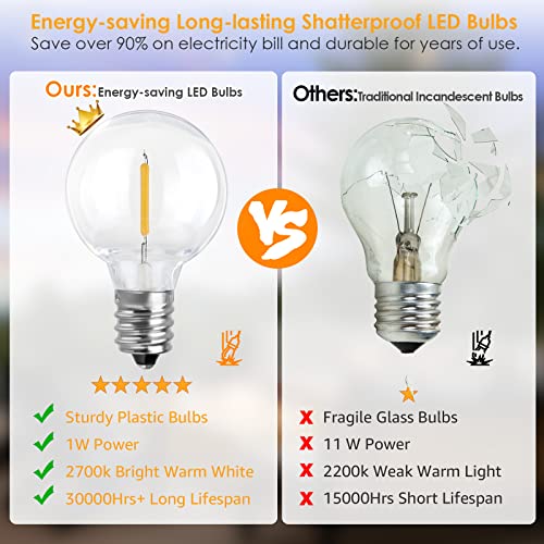 Mlambert 50Ft Outdoor String Lights, G40 Globe Patio Lights with 25+2 Waterproof LED Hanging Plastic Bulbs for Gazebo Pergola Cafe Bedroom-Brown Wire - color: Brown
