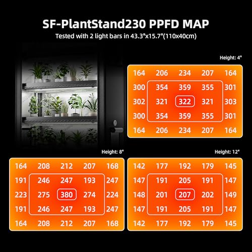 Spider Farmer 2026 Plant Stand with Grow Lights, 6-Tier Plant Shelf with 10Pcs 3ft Full Spectrum 220W Led Lamp and Grow Tent, for Veg Seed Starting Plants Growth Greenhouse 5000K 43Lx16Dx71H (Update) - size: L-43x16x71in