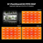 Spider Farmer 2026 Plant Stand with Grow Lights, 6-Tier Plant Shelf with 10Pcs 3ft Full Spectrum 220W Led Lamp and Grow Tent, for Veg Seed Starting Plants Growth Greenhouse 5000K 43Lx16Dx71H (Update) - size: L-43x16x71in
