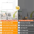 21" Set of 2 Touch Control Table Lamps with 2 USB & AC Outlets, 3-Way Dimmable Modern Nightstand Lamps for Bedroom Living Room Office Reading, White Shade Bedside Lamps, 5000K LED Bulbs Included. - color: (2 Pack)White Linen & Brushed Nickel(Base)-5000K B