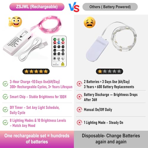 ZSJWL 6 Pack Rechargeable Fairy Lights with Remote & DIY Timer, 7Ft 20LED Mini Battery String Light, Twinkle Silver Copper Wire Lights for Wedding Party Bedroom Christmas Table Decoration (Pink) - color: Pink, size: 6 Pack – Rechargeable