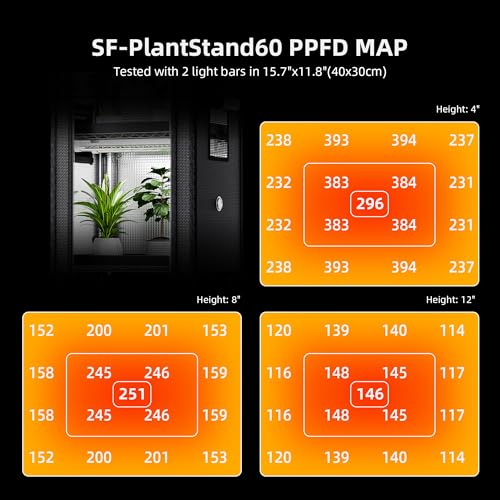 Spider Farmer 2026 Plant Stand with Grow Light, 4-Tier Rack 6Pcs 12" Full Spectrum 5000K LED Grow Lamps and Tent Cover Height Adjustable Small Greenhouse for Seedling Plant Indoor 16Lx12Dx47H (Update) - size: S-16x12x47in