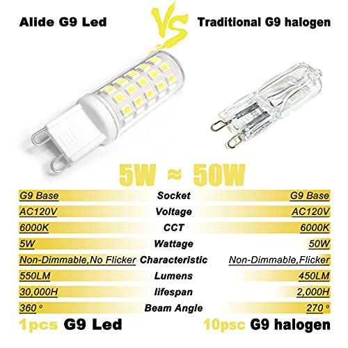 ALIDE G9 Led Bulbs 5W 6000K Daylight Cool Bright White,50W-60W Halogen Equivalent, AC120V T4 G9 Bi-pin Led Bulbs for Chandelier Pendant Lighting,550LM,10Pack, Non-Dimmable - color: 5w 6000k Daylight