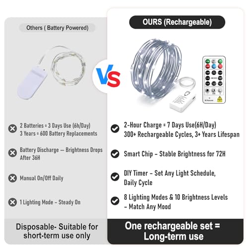 8 Pack Rechargeable LED Fairy Lights 7Ft 20LED Battery Operated with Remote, DIY Timer & 8 Modes, Mini Twinkle String Lights for Indoor Christmas Wedding Mason Jar Bedroom Party Table (White) - color: White