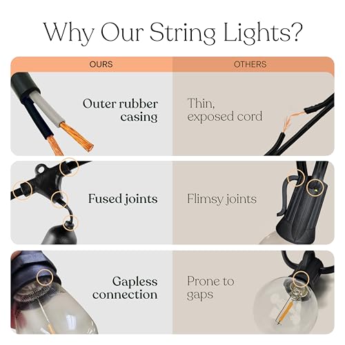 Brightech Ambience Pro Solar Powered Outdoor String Lights -27 ft Commercial Grade Waterproof Edison Patio Lights, Shatterproof LED String Lights for Outside, Porch - 12 Bulbs, 1W Soft White - color: Bright, size: 27 Feet