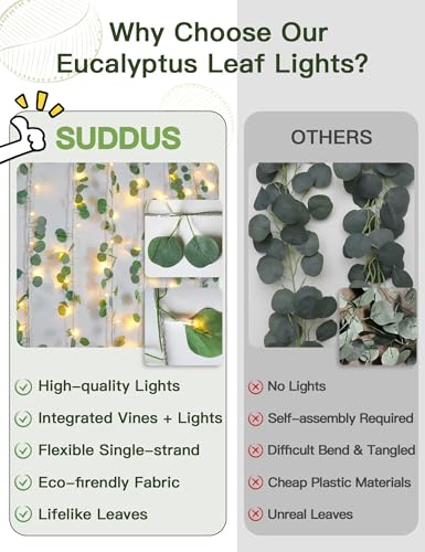 suddus Vines with Lights Plug in, 33ft 100 LED Eucalyptus Garland String Light Connectable with Remote, Leaf Lights for Bedroom, Room, Wall, Garden, Party, Wedding Dorm Decor (Warm White) - color: Eucalyptus, size: 100 LED-Plug-Clear Wire
